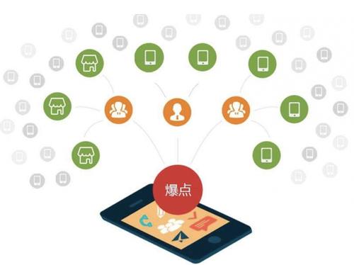 城区为什么越来越多的企业通过软文营销来引流